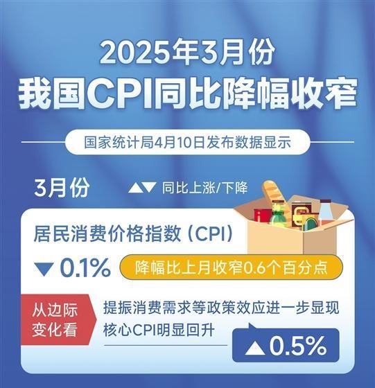 多项高频数据显示一季度经济开局良好